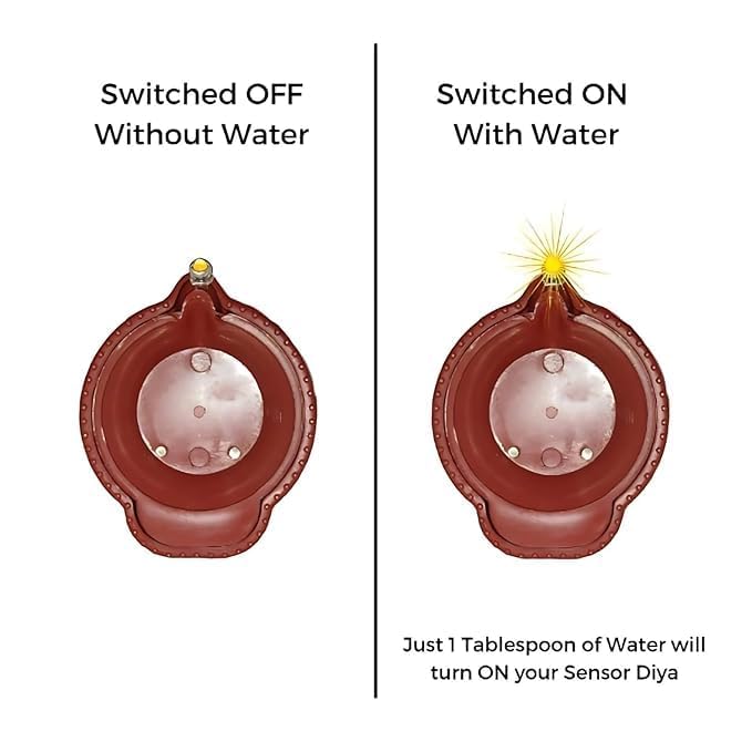 LUXELOOM Water Sensor Electric LED Diyas Plastic Flameless & Smokeless LED Diwali Light Diya Warm Tea Ligth Candles for All Festivals,Christmas,Home Decorators Led Diwali Diya (Pack of 30)