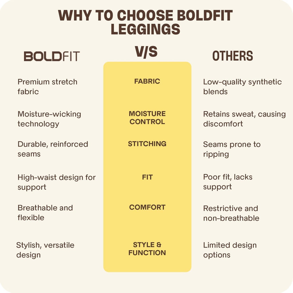 Boldfit Gym Wear for Women Stretchable Yoga Pants for Women