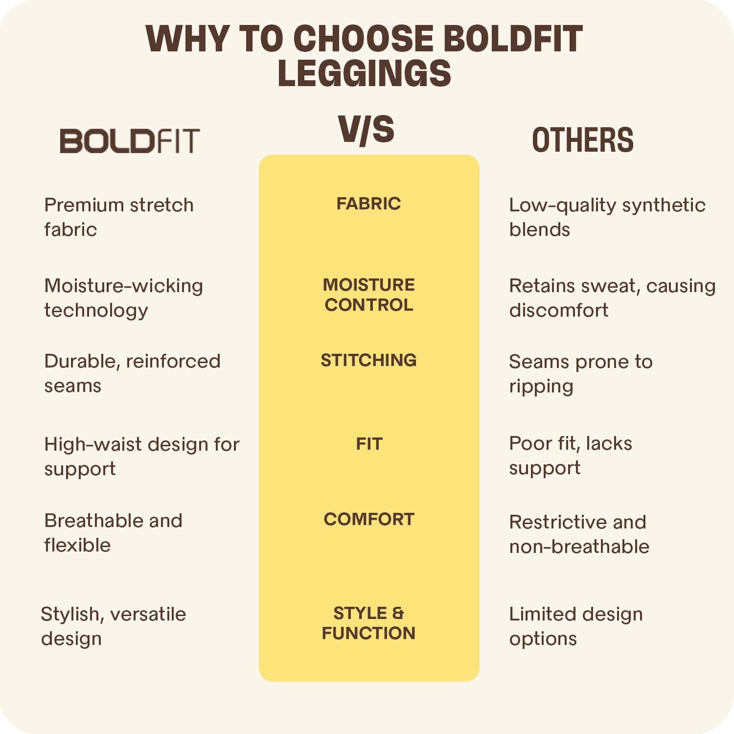 Boldfit Gym Wear for Women Stretchable Yoga Pants for Women